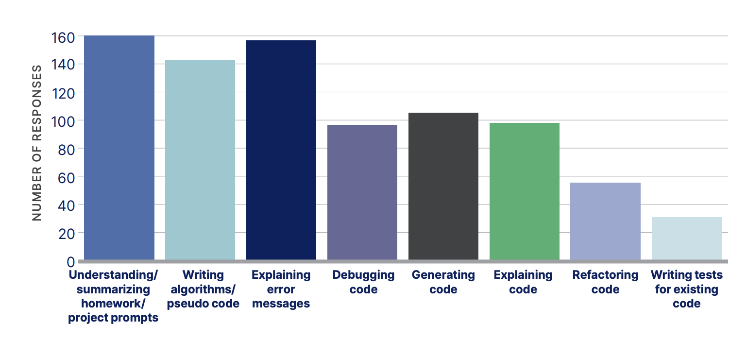 Ai Learning Assistant For Coding Students Codio Coach - Elegant Retina Nature Textures | Free Download
